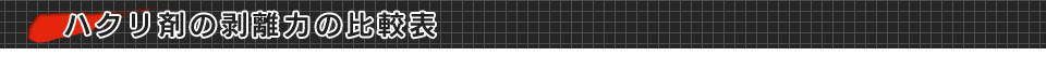 ハクリ剤の剥離力の比較表